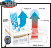 Miracle Fabric from Bedderbedding.net